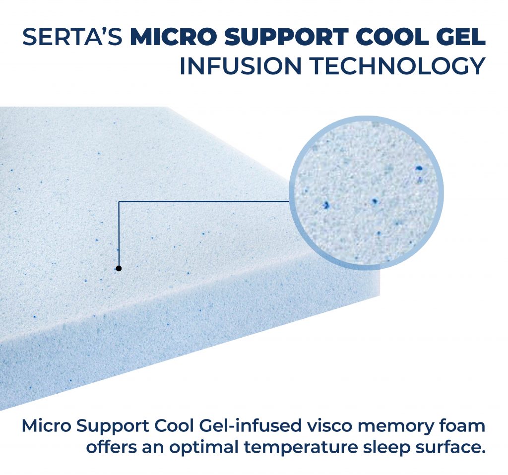 Serta premium gel deals fibre memory pillow